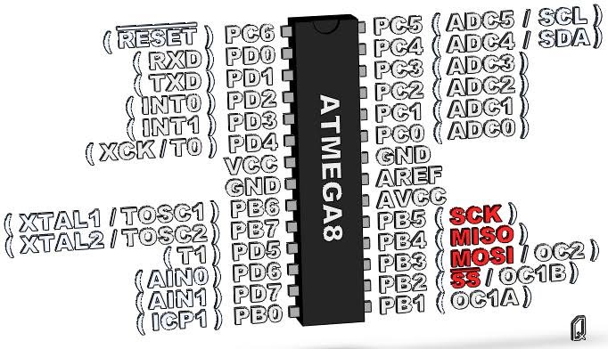 ATmega - SPI